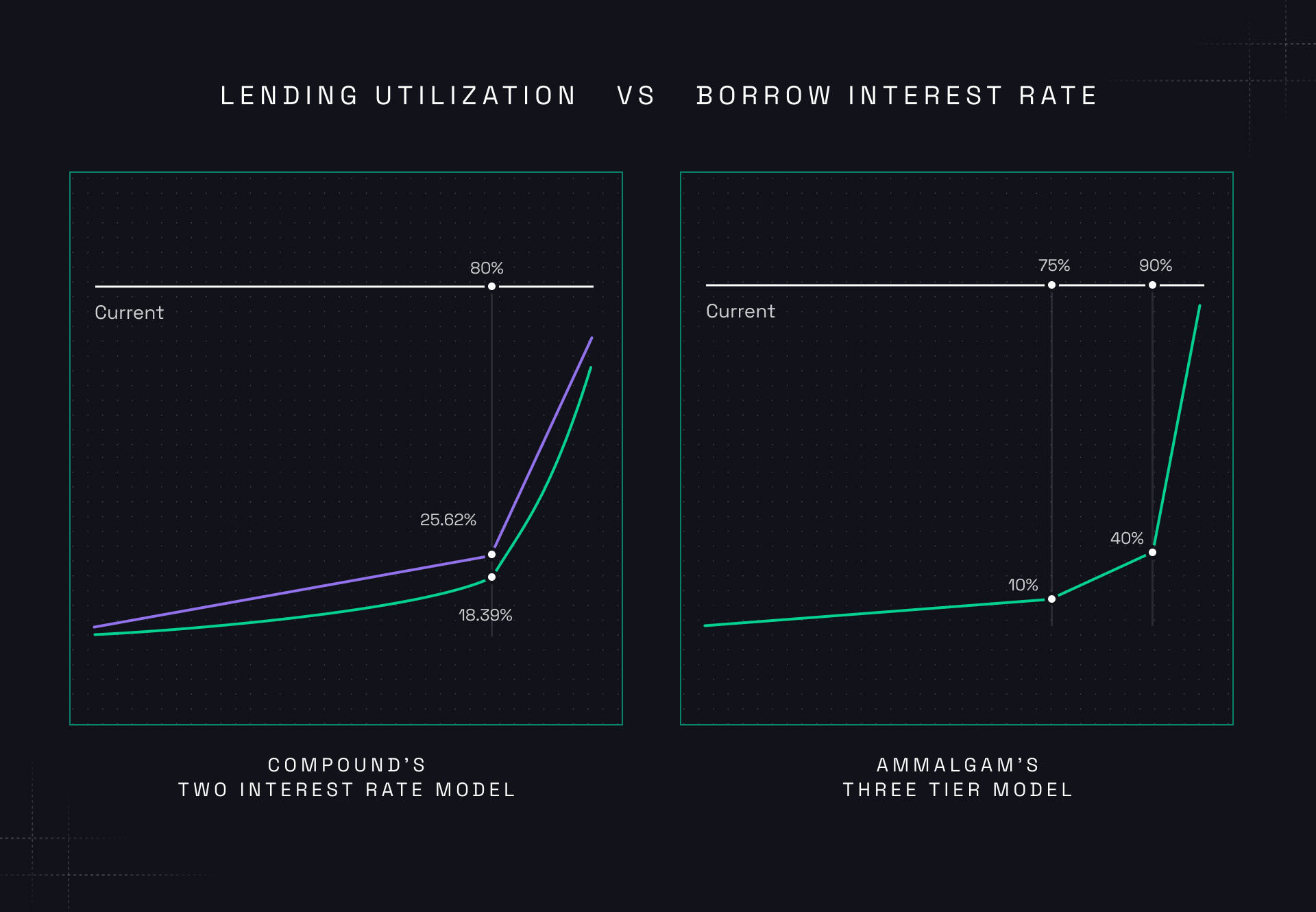 Ammalgam UI Visualization